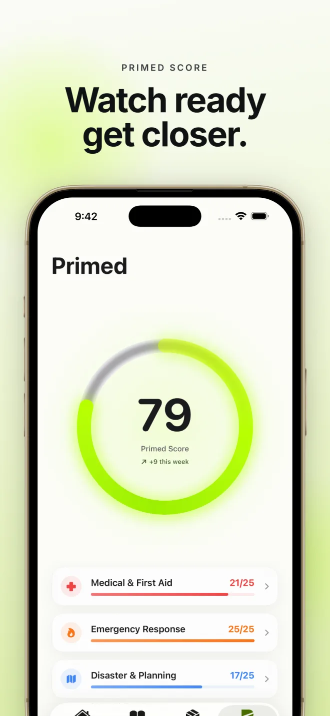 Primed Score at 79, up 9 this week, with progress across four scored readiness domains